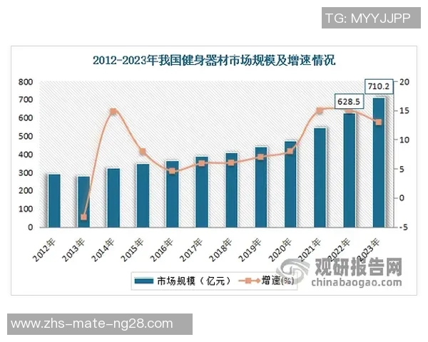 探索北京健身器材市场的最新趋势与热门产品推荐